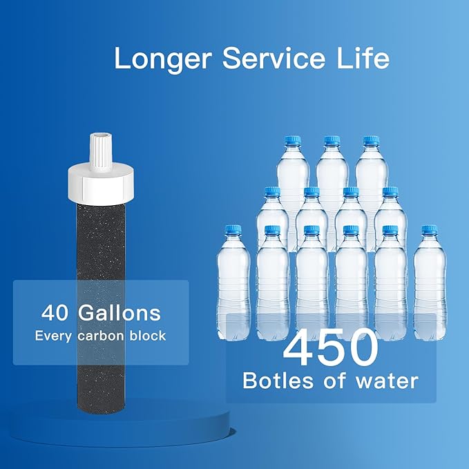 Water Bottle Filter, Replacement for Brita Water Filter Compatible with Brita BB06 Hard Sided, Stainless Steel and Sport Bottle Filter, Plastic Bottle Filter, 10 Packs