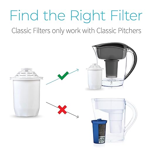 Santevia Water Systems Pitcher Filter (3 Pack) , White - (P422)
