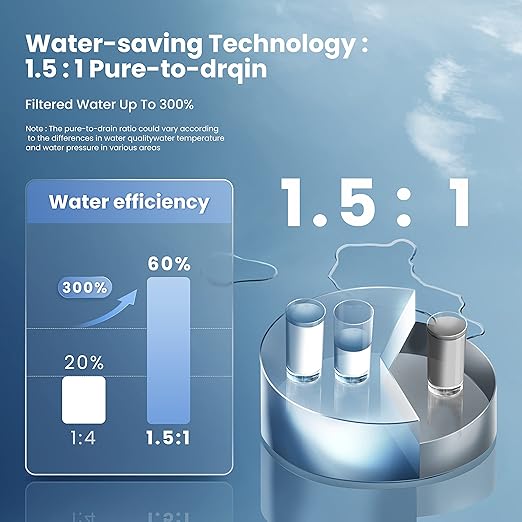 Comfee' CFU10R1AWW-FR Filter, Replacement RO Filter for CFU10R1AWW 400GPD Reverse Osmosis System, 2-Year Lifespan