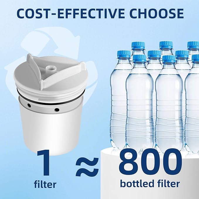 Faucet Water Filter, Replacement for Culligan FM-15 Faucet-Mount Water Filter, Culligan FM-15RA Filtration System, NSF Certified, White Finish, 3 Packs