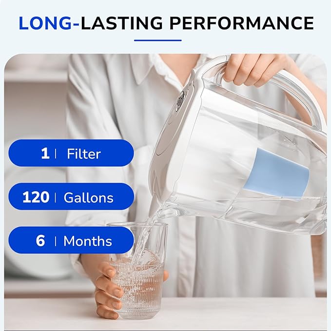 Elite Water Filter Replacements for Brita Water Pitchers and Dispensers, Reduce Chlorine, Lead, Bad Taste & Odor, Lasts 6-Month