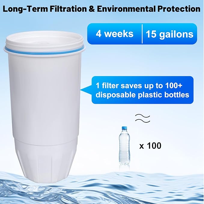 Replacement Water Filters Compatible with Pitcher and Dispenser ZR-004 ZP-006 ZR-017 ZR-001 ZD-013 ZS-008 Filter System Replacement Reduce Bad Taste, Odor, Lead, Chlorine, and PFOA/PFOS (2 Packs)