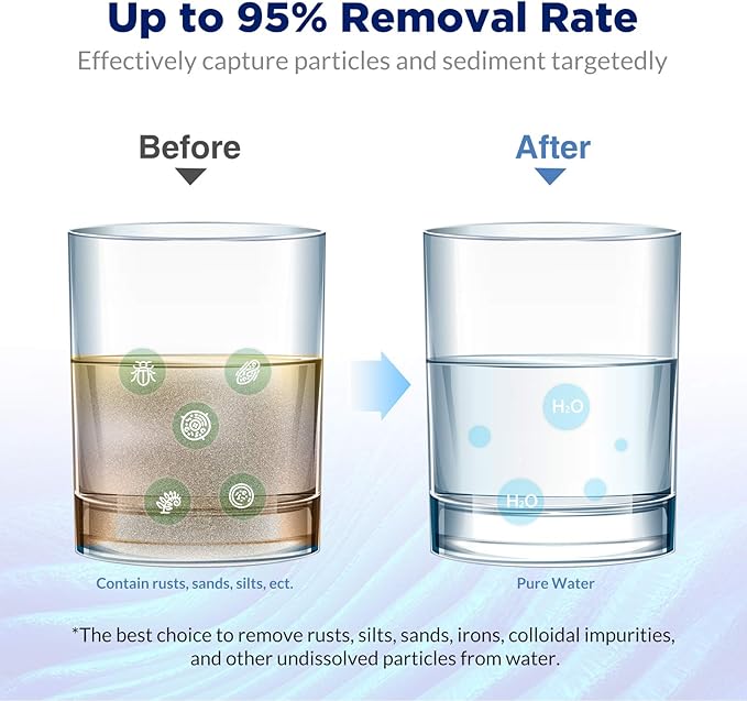 Membrane Solutions 5 Micron Pleated Polyester Sediment Water Filter 10"x2.5" Replacement Cartridge Universal Whole House Pre-Filter Compatible with W50PE, WFPFC3002, SPC-25-1050, FM-50-975 - 4 Pack