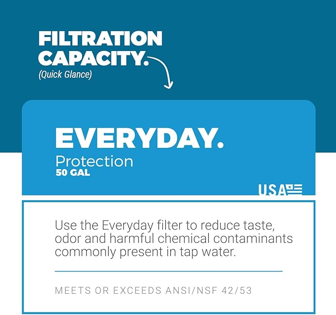 Aquamira Everyday Replacement Filter