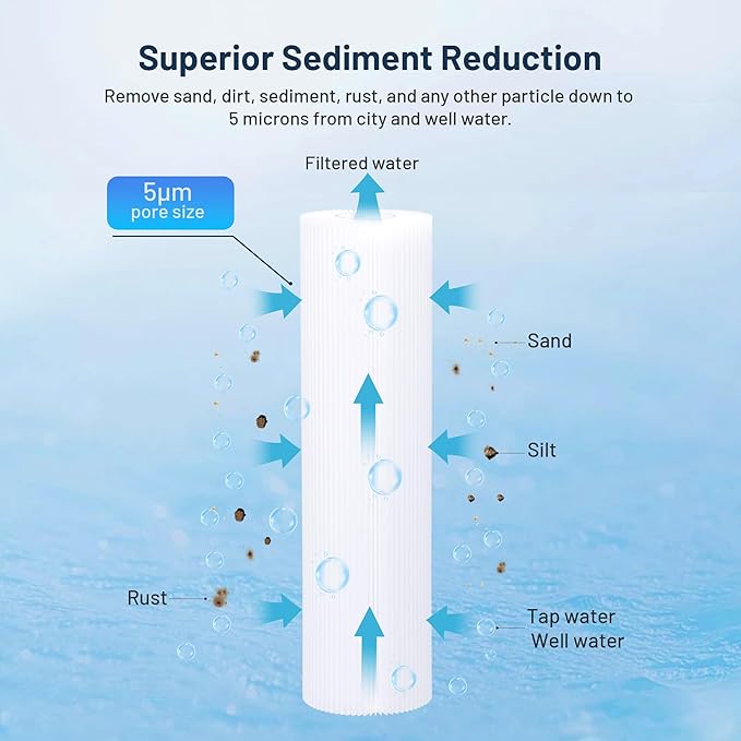 Whole House Water Filter Cartridge Replacement for Well Water, 5 Micron Water Filter 10" x 2.5" Pleated Sediment Water Filter Compatible with R50, WFPFC3002, W50PE, WB-50W, WHKF-WHPL - 6 Pack