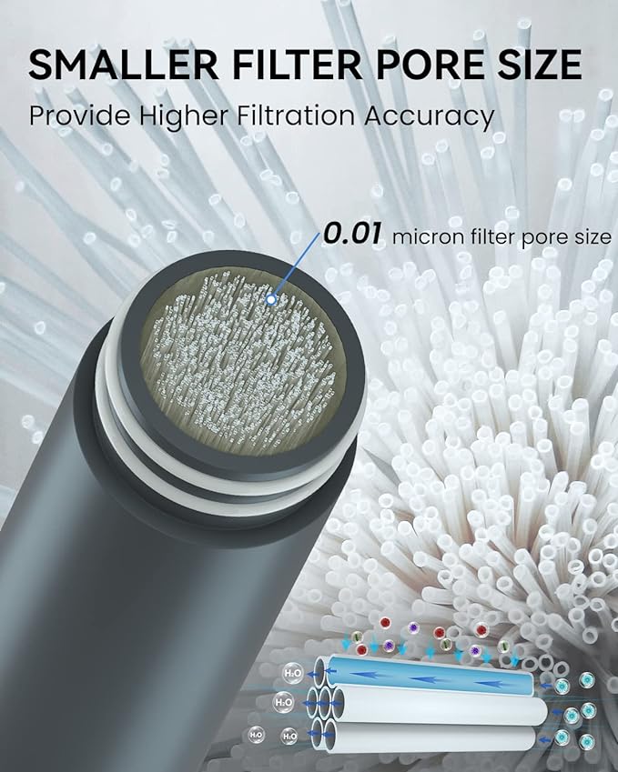 SurviMate 0.01μm Ultra-Filtration Filtered Water Bottle, Portable Water Filter Bottle with 4-Stage Filtration for Survival, Camping, Hiking, Backpacking, Drinking, Emergency