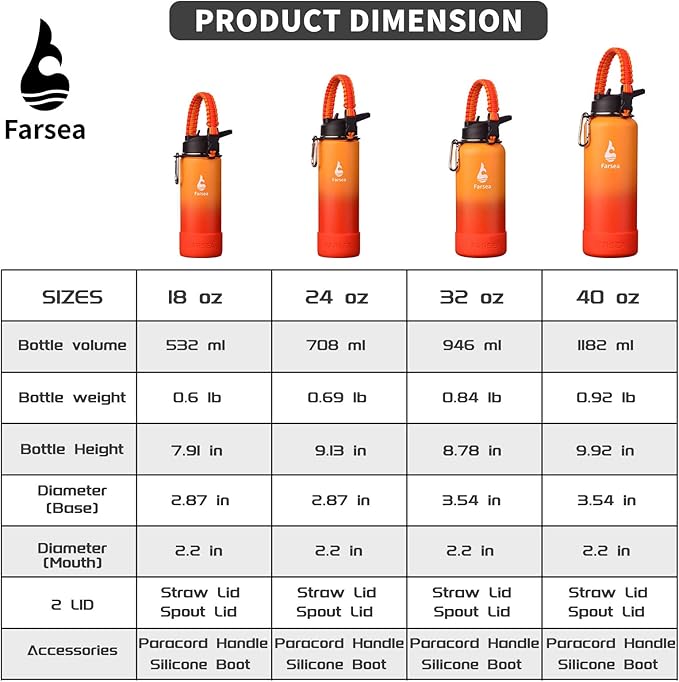 Farsea Insulated Water Bottle With Paracord Handle, Protective Silicone Boot and 2 Lids (Straw Lid & Spout Lid), Stainless Steel Water Bottle Wide Mouth, Double Wall Sweat-Proof BPA-Free, 18 oz
