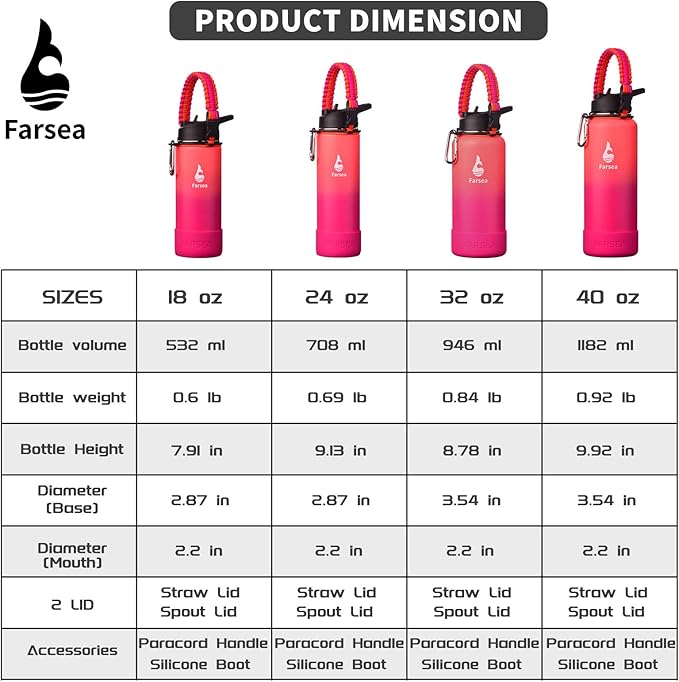 Farsea Insulated Water Bottle With Paracord Handle, Protective Silicone Boot and 2 Lids (Straw Lid & Spout Lid), Stainless Steel Water Bottle Wide Mouth, Double Wall Sweat-Proof BPA-Free, 18 oz