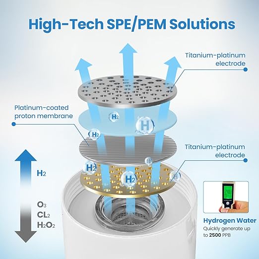 Hydrogen Water Bottle 55 OZ, HIGHTALL 2500ppb Hydrogen Water Bottle Generator, Portable 5-Min Water Ionizer Machine, Rechargeable Ion Hydrogen Water Bottle for Gift, Sports, Office, Travel