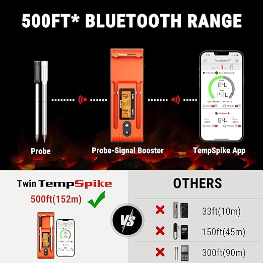 ThermoPro Twin TempSpike Wireless Meat Thermometer with 2 Meat Probes, 500FT Bluetooth Meat Thermometer with LCD-Enhanced Booster for Turkey Beef Rotisserie BBQ Grill Oven Smoker Thermometer