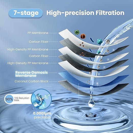 COMFEE' Reverse Osmosis System, 400 GPD, 1.5:1 Pure to Drain, Tankless RO System, NSF Standards, TDS Reduction, USA Tech Support, Under Sink Water Filter System with Brushed Nickel Faucet