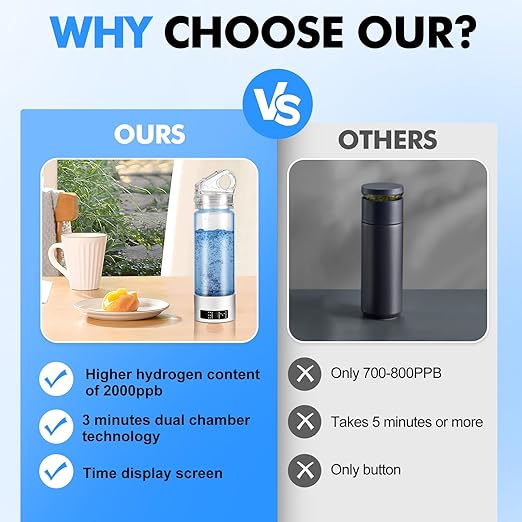 Hydrogen Water Bottle 2024 Hydrogen Water Bottle Generator with LED Display 2000ppb+ Water lonizer Hydrogen Water Machine for Home, Office, Travel, Daily Drinking