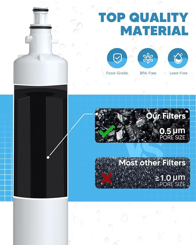 Upgraded BOGDA RPWFE Water Filter Fit for G-E RPWFE, RPWF, WSG-4, WF277, GFE28GMKES, PFE28KBLTS, GFD28GSLSS, PWE23KSKSS, GYE22HMKES, DFE28JSKSS, GYS22GSNSS, 2 Filter