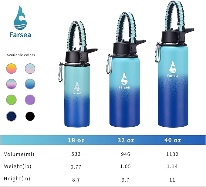 Farsea Insulated Water Bottle with Straw Lid & Spout Lid & Paracord Handle, Stainless Steel Water Bottle Wide Mouth, Double Wall Sweat-Proof BPA-Free, 40 oz, Gradient Mint + Blue