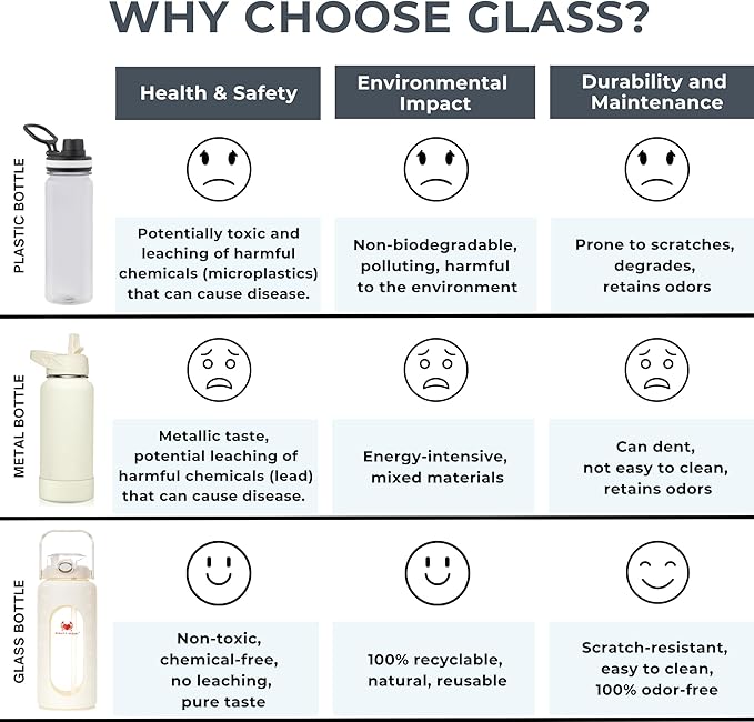 Leakproof 64oz glass water bottle with Time Markers - White Large Water Bottle with Measurements - Pregnancy Water Bottle Tracker - Half Gallon Water Bottle with Straw, 2 liter Water Bottle Glass