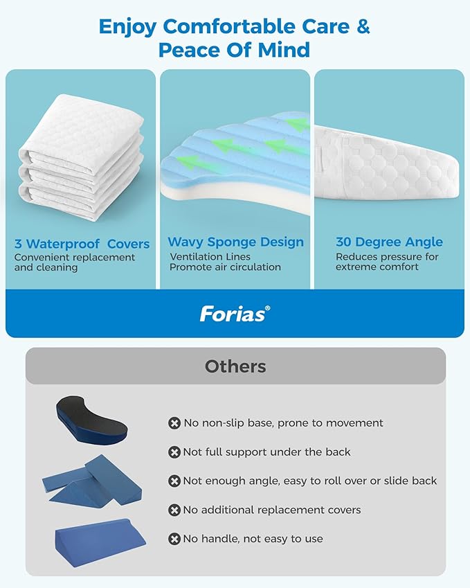 Forias Bedsore Pillow Positioning Wedge for Bedsore Prevention and Faster Recovery, Bedsore Pressure Relief Pillow for Side Sleeping, Back Pain, After Surgery with 3 Non-Slip Pillowcases