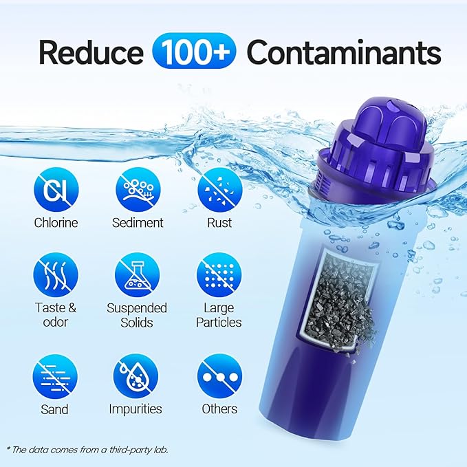 PUREPLUS CRF950Z Pitcher Water Filter Replacement for Pur PPF900Z, PPF951K, PPT700W, CR-1100C, DS-1800Z, CR-6000C, PPT711W, PPT711, PPT710W, PPT111W, PPT111R Pitchers and Dispensers, 6PACK