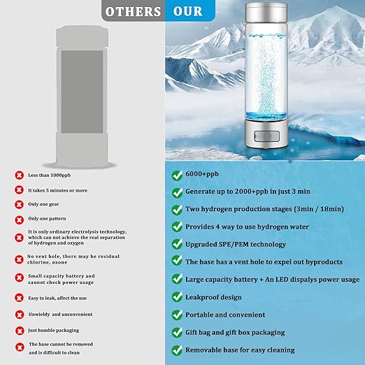 Hydrogen Water Bottle,Real Pure 6000+ PPB Upgraded Hydrogen Water Bottle Generator,2000+ PPB in 3 Min Portable Water Ionizer,Hydrogen Water Machine with Exhaust Hole,Advanced SPE/PEM(Silver)