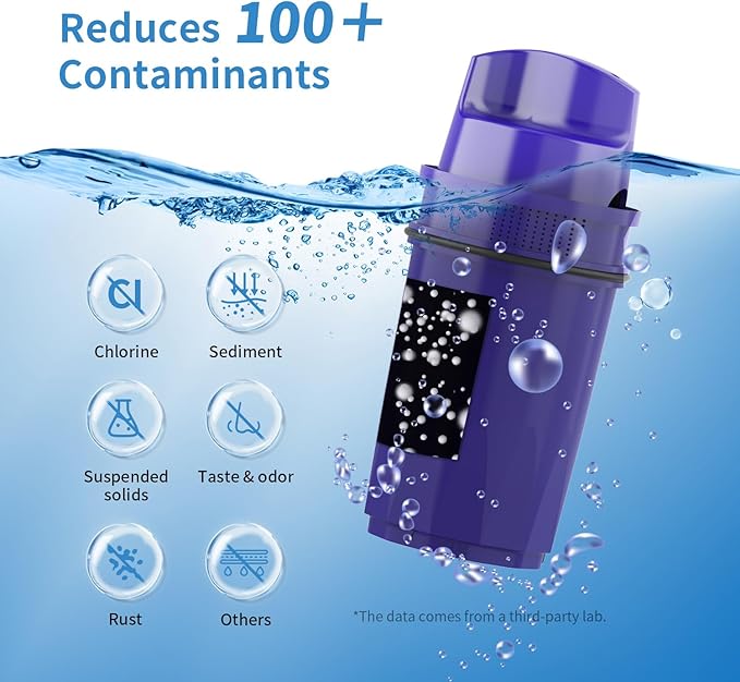 Replacement for Pur®, Pur® Plus Water Filter Pitcher and Dispenser Filtration Systems, NSF Certified, Compatible with CRF950Z PPF951K, CR-1100C, PPT700W, CR-6000C, PPT711W, PPT711, PPT710W, Pack of 4