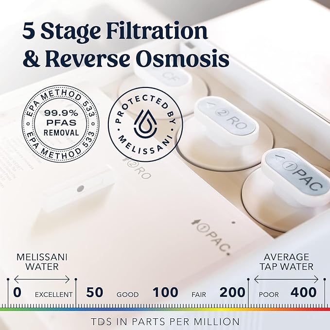 M1 Filter Replacement (Reverse Osmosis Filter)