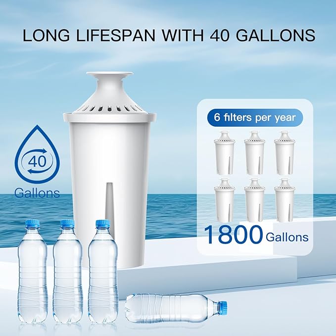 Replacement for Brita® Filter, Pitchers and Dispensers, Classic 35557, OB03, Mavea® 107007, Replacement for Brita® Pitchers Grand, Lake, Capri, Wave and More (6 Pack)