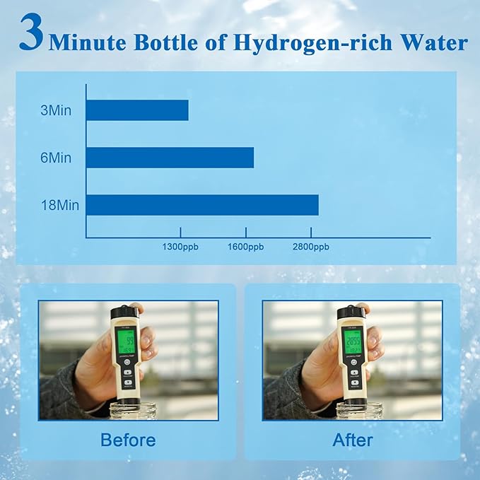 Hydrogen Water Bottle Generator, SPE/PEM Technology Hydrogen-Rich Water Bottle Hydrogen Concentration(+2800ppb), Portable Rechargeable Glass Hydrogen Water Ionizer Machine Gifts for Women&Men