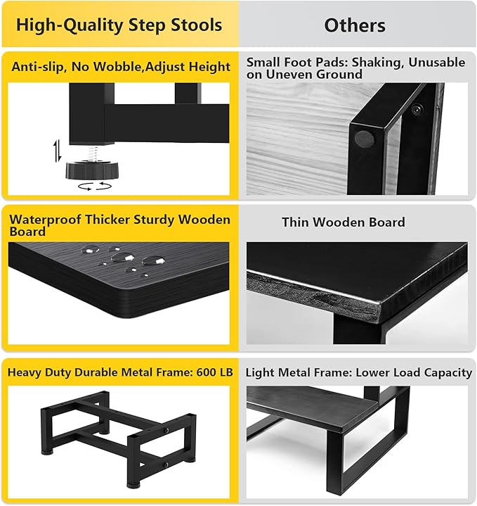 Step Stools for Adults Kids, Sturdy Wooden Stepping Stools with 450LB Capacity, Anti-Slip Bed Steps Stool for High Beds, Foot Stool One Step Stool for Kitchen Bathroom Bedroom, Black