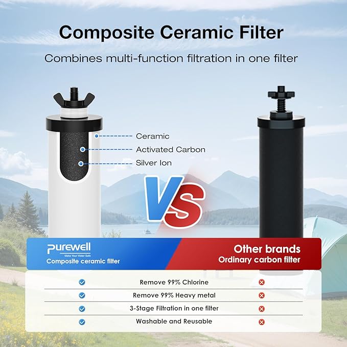 Purewell TC-2 Ceramic Purification Elements, Replacement Filters for ProOne® and Berkey® Filters, ProOne® Big+ or Berkey® Big Countertop Gravity Water Filter System and Purewell System (2 Pack)