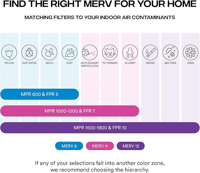 Simply 16x18x1 Air Filter, Merv 8, MPR 600, 6 Pack, For Home AC Furnace & HVAC (Actual Size: 15.75"x17.75"x0.75") DUST, Pet, & Allergy Control