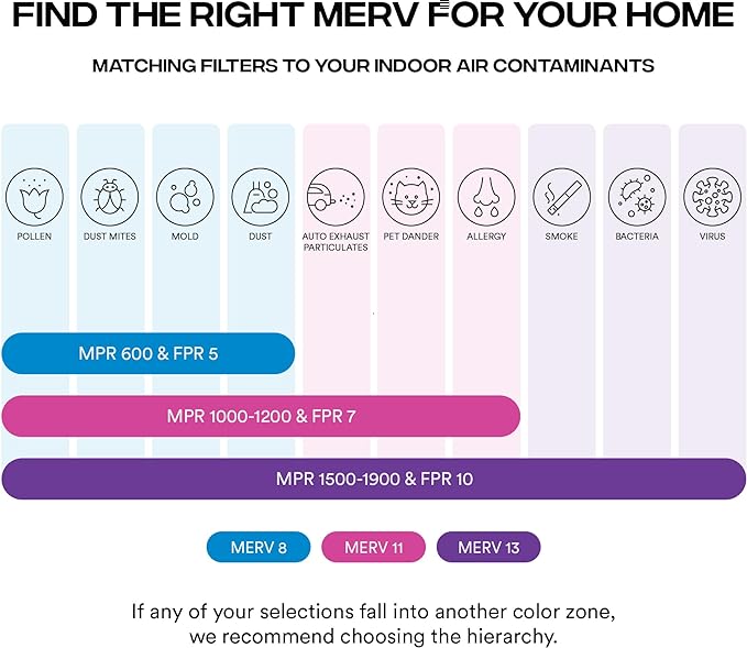 Simply 12x24x1 Air Filter, MERV 8, MPR 600, 6 Pack, For Home AC Furnace & HVAC (Actual Size: 11.75"x23.75"x0.75") DUST, Pet, & Allergy Control
