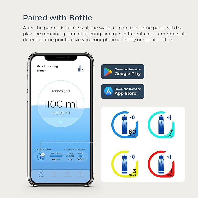 PureSip Filter Replacement Vita Water Bottle(1 Pack)