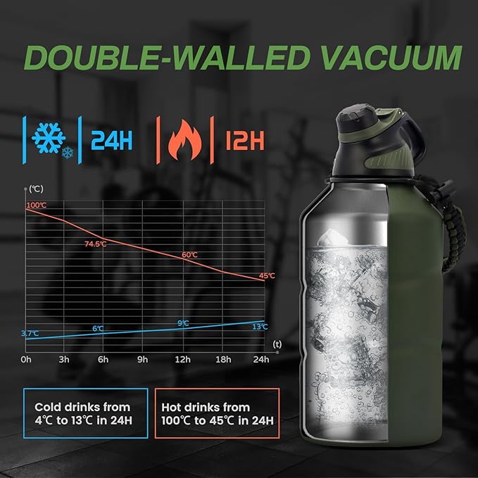 Insulated Half Gallon Water Bottle 64oz with Magnetic Lid,Stainless Steel Double-Wall Vacuum Leak Proof Sports Insulated Jug with Paracord Handle, Keep Water Hot & Cold for Outdoor,Gym