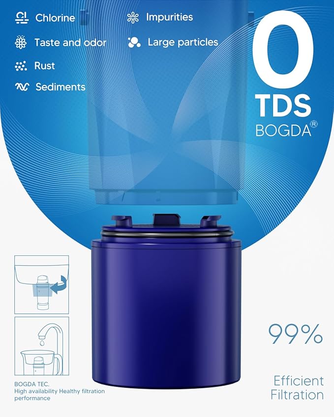 BOGDA Water Filter Replacement Fit for PU-R PPF951K CRF-950Z, PPF900Z, PPF951K, PPT700W, CR-1100C, CR1100CV, DS-1800Z, PPT711W, PPT711B, PPT111W, 4 Pack