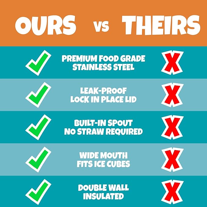 Bentology Stainless Steel 13oz Insulated Kids Water Bottle w Built In Straw- Easy to Open, Reusable BPA-Free, Fits in Most Lunch Boxes for Boys, Girls, School, Sports, Camp- Keep Drink Cold All Day