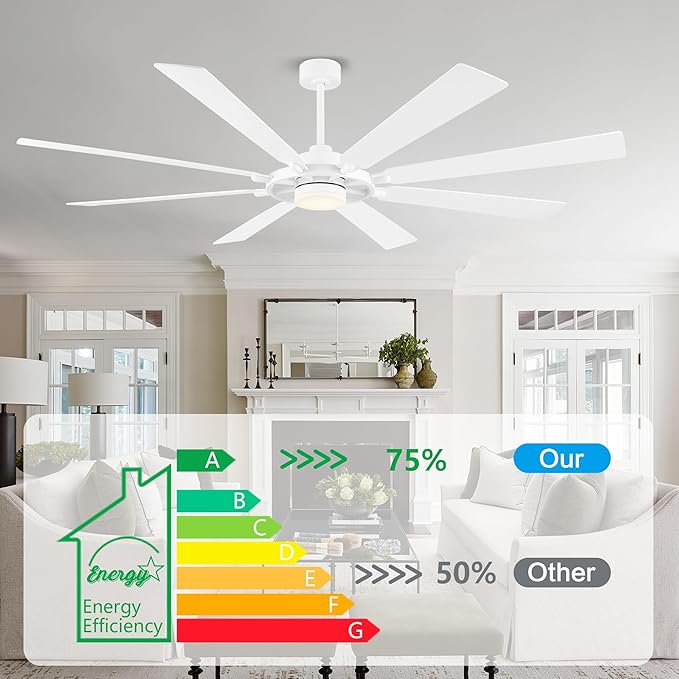 72" Ceiling Fan with Lights and Remote Control, Wood 8 Blades 6-Speed Noiseless Reversible DC Motor, 3 Downrods, Modern Large Ceiling fan for Covered Patio Bedroom Living Room Office, White