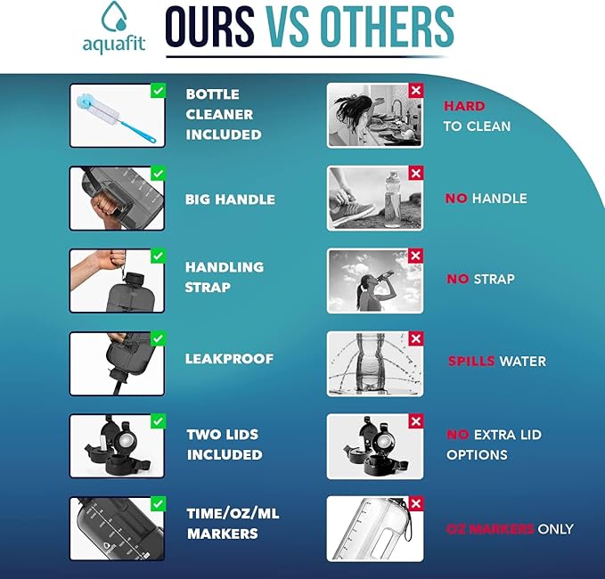 AQUAFIT 128 oz Plastic Water Bottle With Straw - Motivational Gym Water Bottle