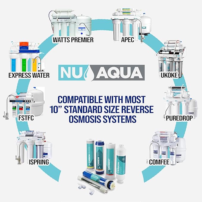 NU Aqua Reverse Osmosis Water Filter System Replacement Set - 6 Stage UV Under Sink Kit - Includes Membrane, Sediment, Carbon Filters & Fittings - Universal Undersink RO Filtration Cartridge