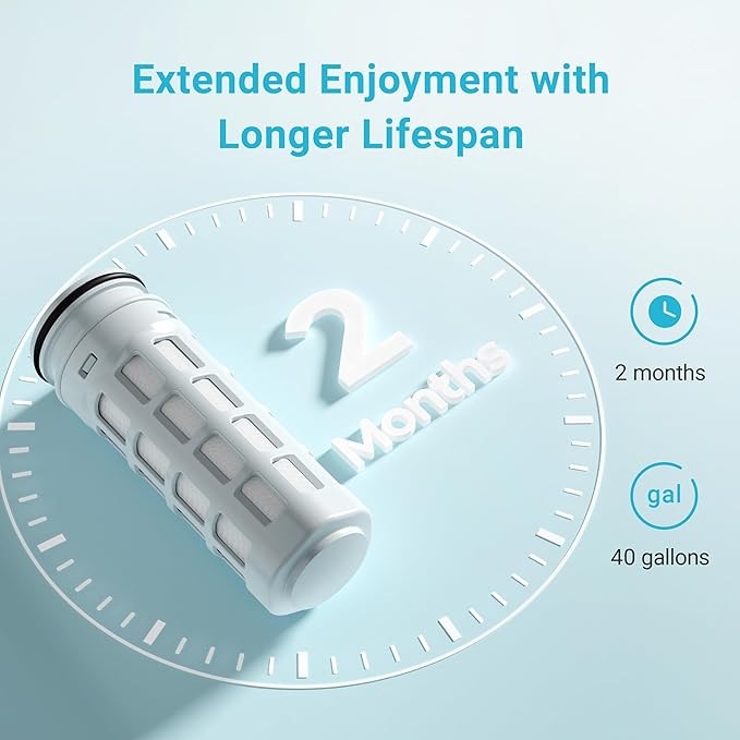 Replacement for Brita® Stream Pitcher Water Filter, Brita® OB05 Filter Pitchers and Dispensers, Pour Through Filters, Upgraded 7-stage Filters, Lasts 2 Months, by AQUA CREST (Pack of 6)