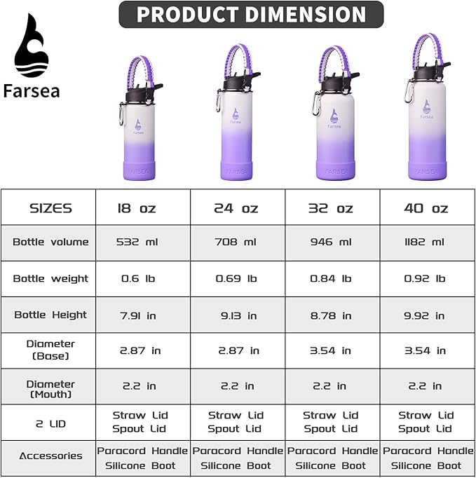 Farsea Insulated Water Bottle With Paracord Handle, Protective Silicone Boot and 2 Lids (Straw Lid & Spout Lid), Stainless Steel Water Bottle Wide Mouth, Double Wall Sweat-Proof BPA-Free, 18 oz