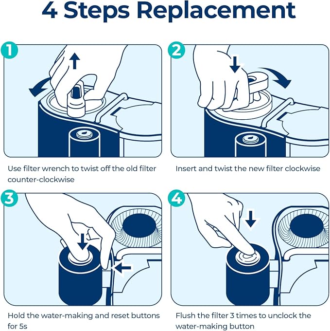 Bluevua 5-IN-1 RO Filter, Replacement for RO100ROPOT-Travel Countertop Reverse Osmosis System, 6 Months Lifetime
