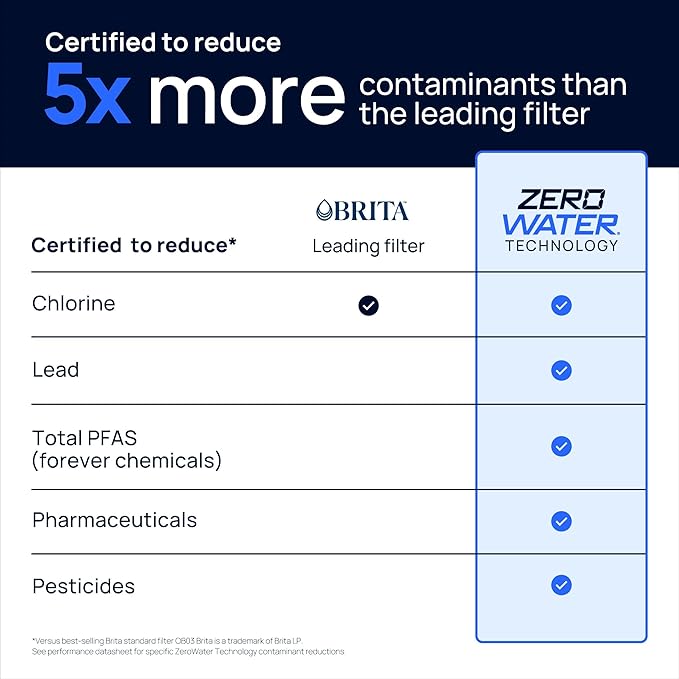 Culligan with ZeroWater Technology 10-Cup Water Filter Pitcher – Includes 5-Stage Advanced Water Filter, IAPMO Certified to Reduce Lead, Total PFAS (Forever Chemicals), Mercury, Fluoride, and Chlorine