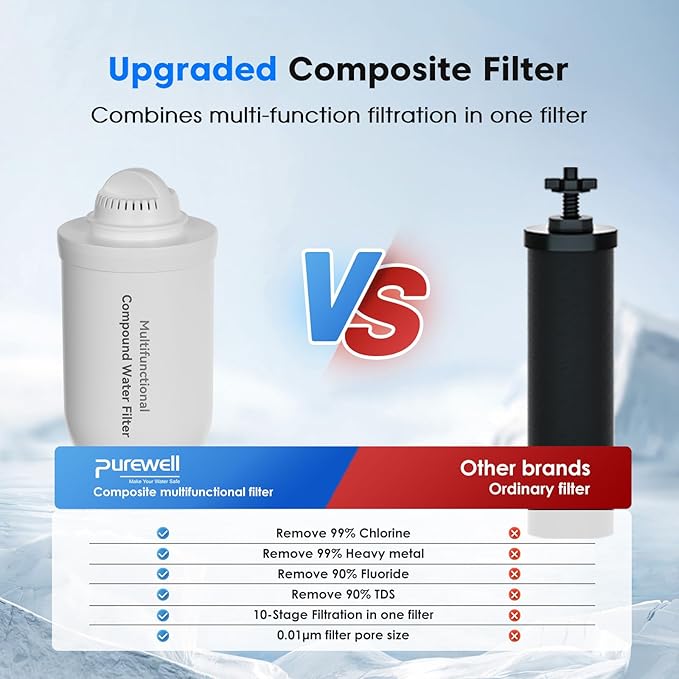 Purewell 2 Pack K8010 Multifunctional Compound Filter Elements, Replacement Filters for Purewell Upgraded PW-FH/PW-FH-CF/PW-FH-FT Gravity Water Filter System