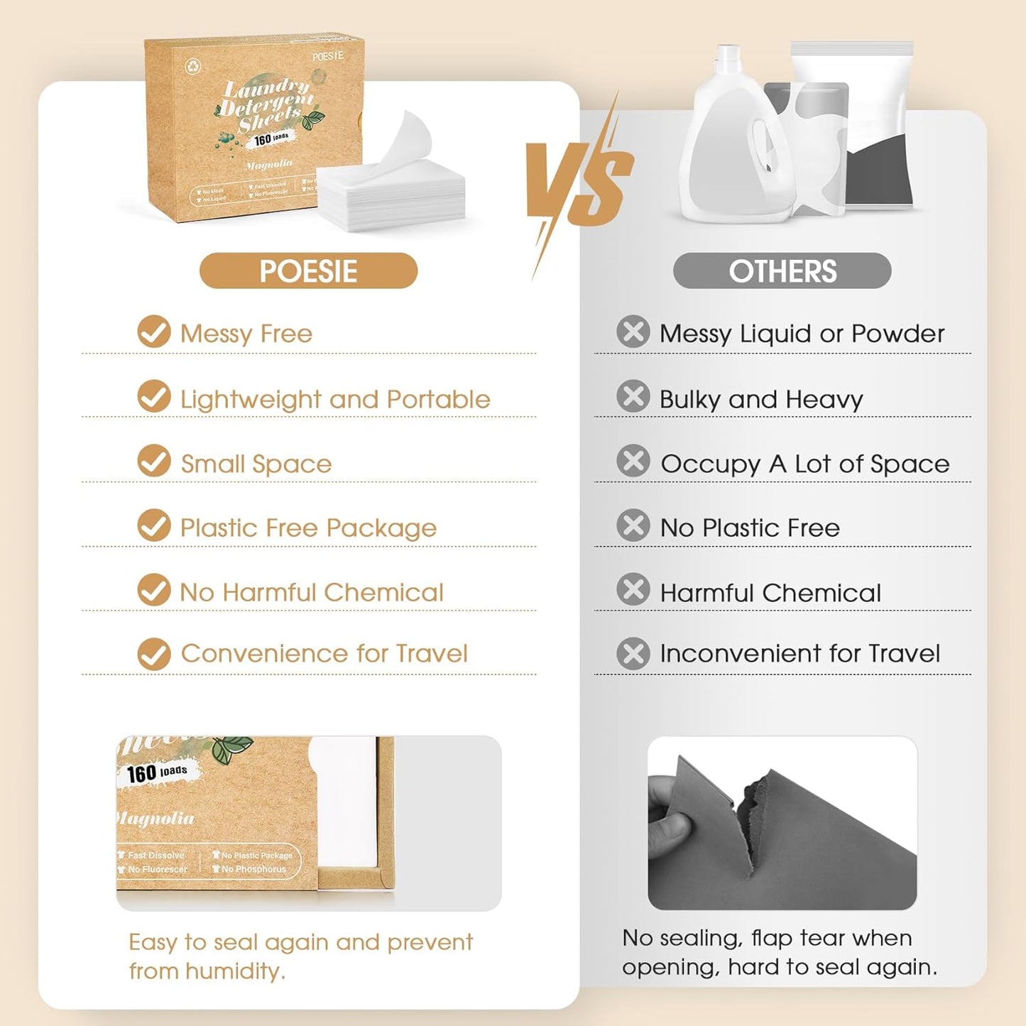 Poesie Laundry Detergent Sheets Magnolia Scent 160 Sheets 80 Large Loads Liquidless Effective Cleaning Zero Waste for All Washing Machine Traveling Dorm Life Save Space