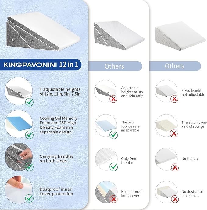 Bed Wedge Pillow for Sleeping, 7.5 & 9 & 11 & 12 Inch Adjustable Memory Foam Triangle Wedge Pillow Post Surgery for Back, Legs and Knee Support, Acid Reflux, Gerd, Heartburn and Snoring