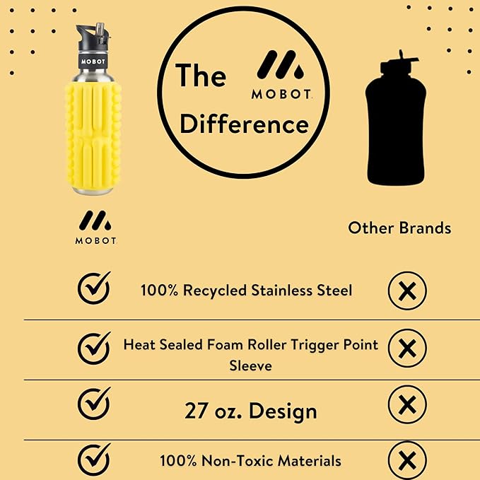 MOBOT G-Lemon Unisex Adult Relaxing Sports Bottle, Lemon, 0.7 L