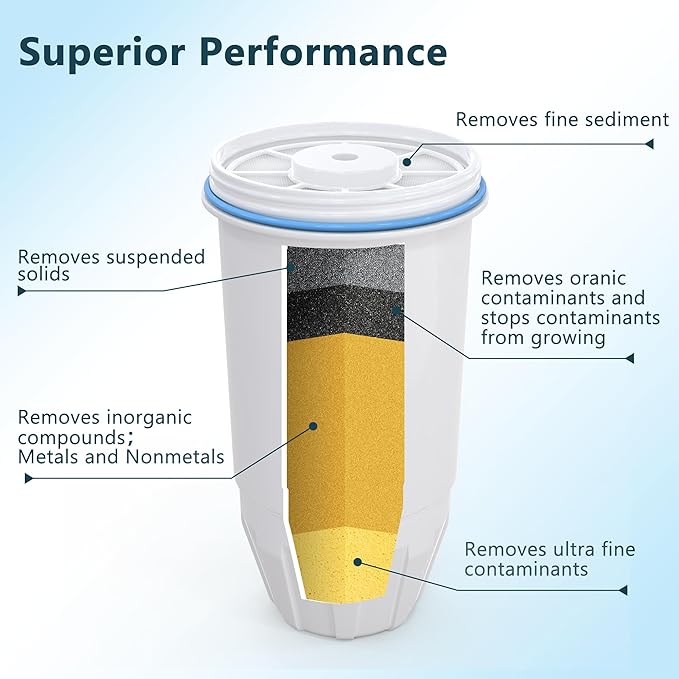 Upgraded Water Filter Replacement for Zero Pitcher and Dispenser ZR-001 ZR-004 ZP-006 ZR-017, Multi-Stage Filter System, Effectively Reducing Lead, Chromium, PFOA, and PFOS Contaminants, Pack of 3