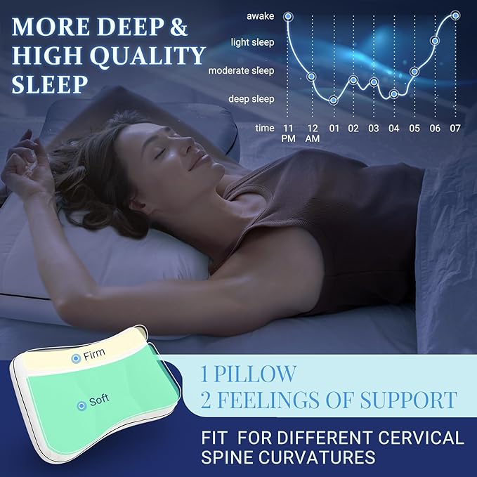 HARBOREST Cervical Neck Pillow - Ergonomic Pillow for Neck, Shoulder, and Back Pain Relief, Memory Foam Pillow Firm/Soft on Each Side for Preference