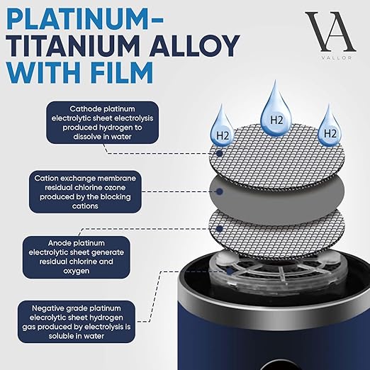 Hydrogen Water Bottle Filter | Water Bottle Generator | Portable Water Bottle Generator Technology for Men Women | Quick 3-Minute Water Electrolysis | Ideal for Fitness,Home, Office, Travel, Gym