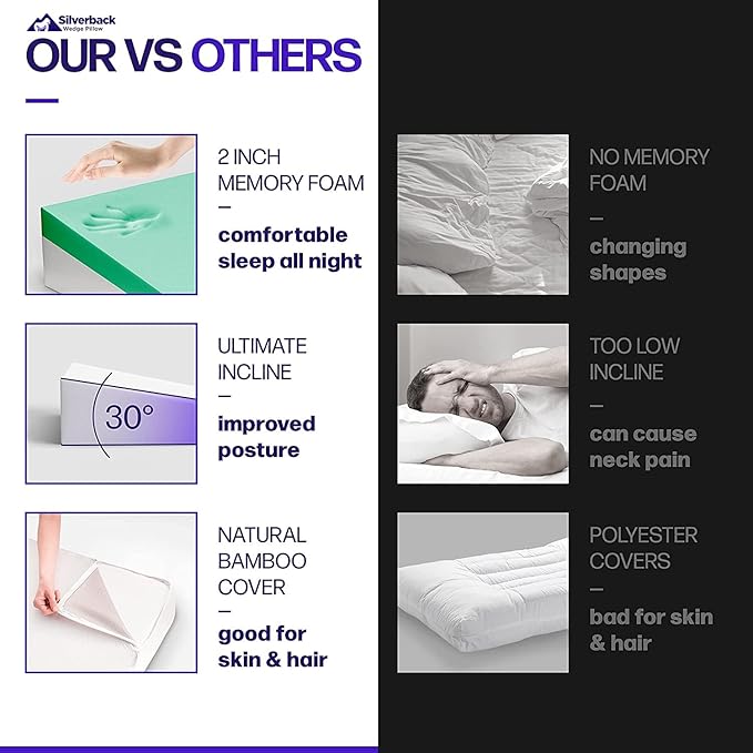 7.5" Wedge Pillow for Acid Reflux - Dr. Recommended Height, Luxurious 2" Memory Foam Pillow Wedge for Sleeping, GERD, Post Surgery, Heartburn, and Snoring - Viscose of Bamboo Cover (25" Wx26 Lx7.5 H)