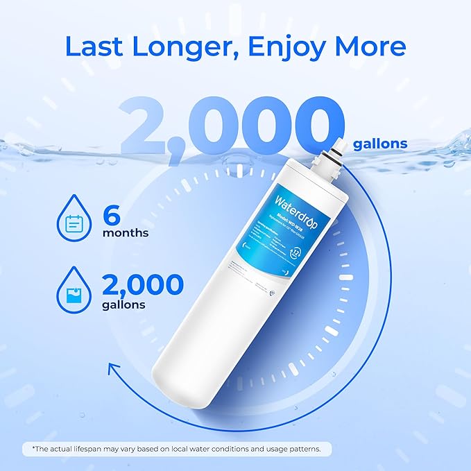 Waterdrop GXULQR, FQK1R Under Sink Replacement Filter, Replacement for Hexagonal Head GE SmartWater GXULQR, GXULQK and GXK140TNN, 2K Gallons (Pack of 2)